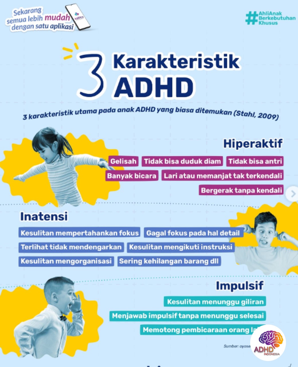 Jenis-Jenis ADHD dan Karakteristik Anak di Kabupaten Kutai Kartanegara